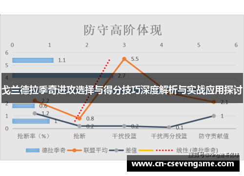 戈兰德拉季奇进攻选择与得分技巧深度解析与实战应用探讨