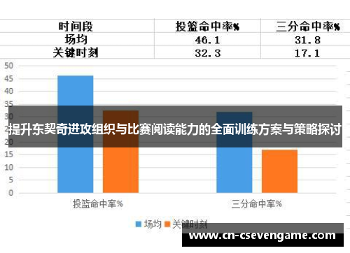 提升东契奇进攻组织与比赛阅读能力的全面训练方案与策略探讨
