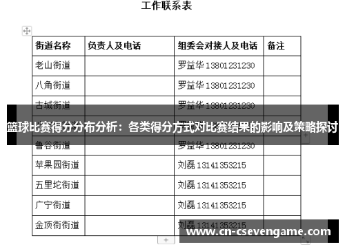 篮球比赛得分分布分析：各类得分方式对比赛结果的影响及策略探讨