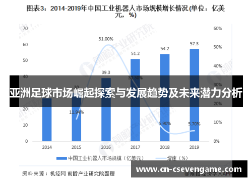 亚洲足球市场崛起探索与发展趋势及未来潜力分析