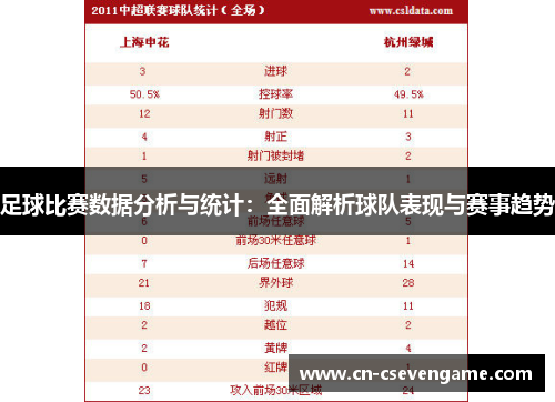 足球比赛数据分析与统计：全面解析球队表现与赛事趋势