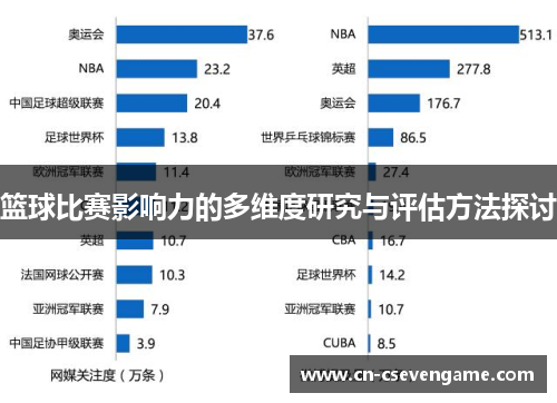 篮球比赛影响力的多维度研究与评估方法探讨