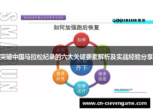 突破中国马拉松纪录的六大关键要素解析及实战经验分享