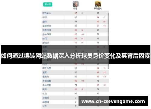 如何通过德转网站数据深入分析球员身价变化及其背后因素