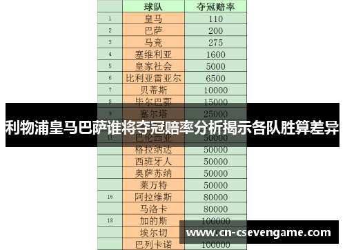 利物浦皇马巴萨谁将夺冠赔率分析揭示各队胜算差异