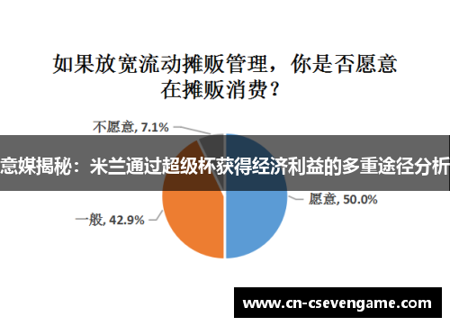 意媒揭秘：米兰通过超级杯获得经济利益的多重途径分析