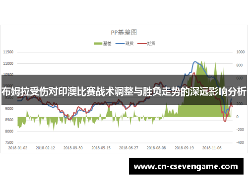 布姆拉受伤对印澳比赛战术调整与胜负走势的深远影响分析