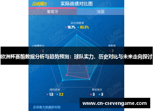 欧洲杯赛前数据分析与趋势预测：球队实力、历史对比与未来走向探讨